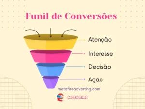 Funil de vendas 